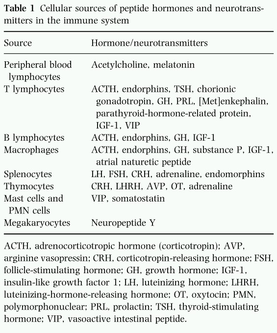  - PsicoNeuroEndocrinoImmunologia